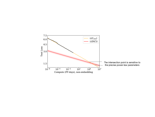 Scaling Laws For Neural Language Models | DeepAI