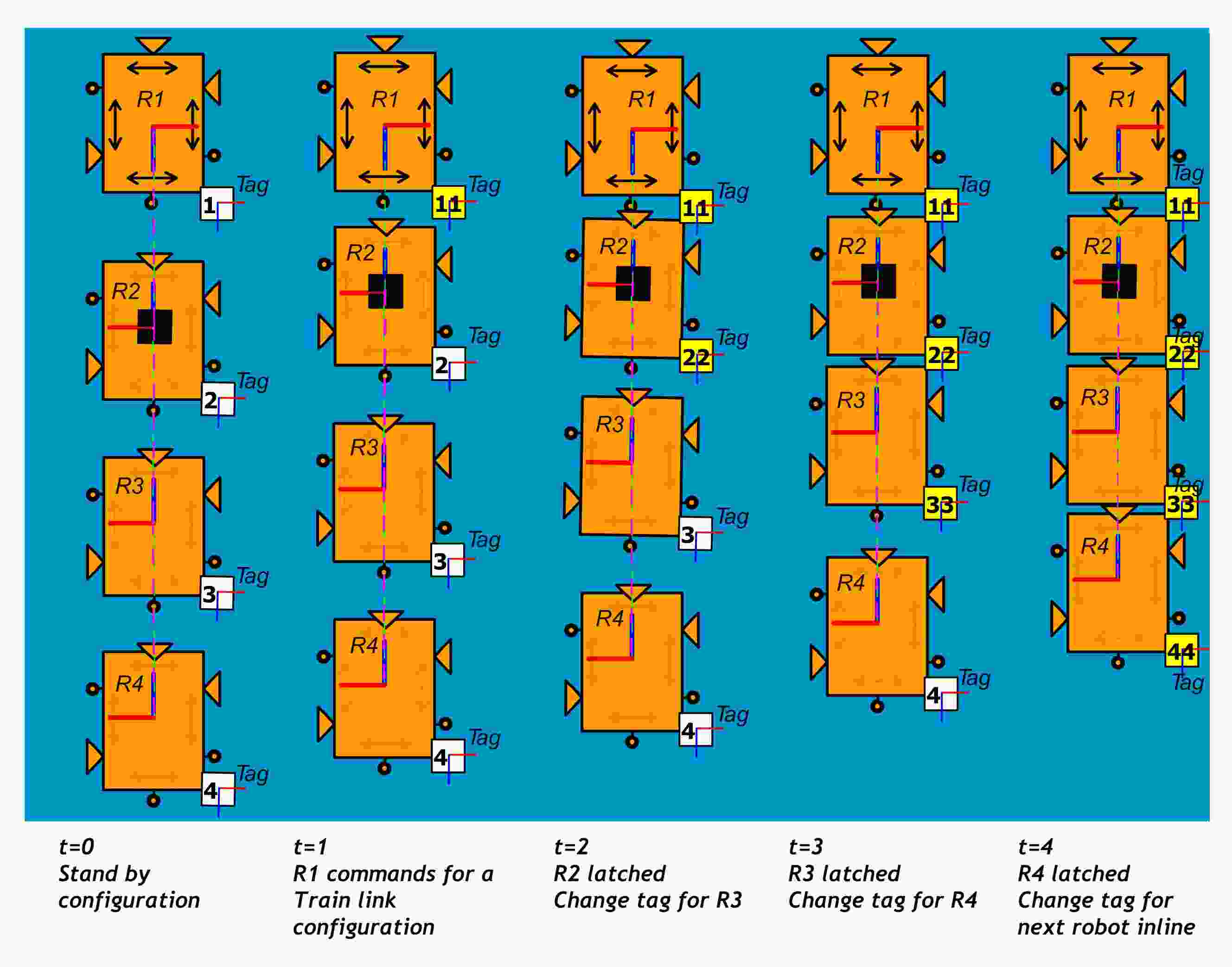 AprilTags 3D: Dynamic Fiducial Markers for Robust Pose Estimation in ...