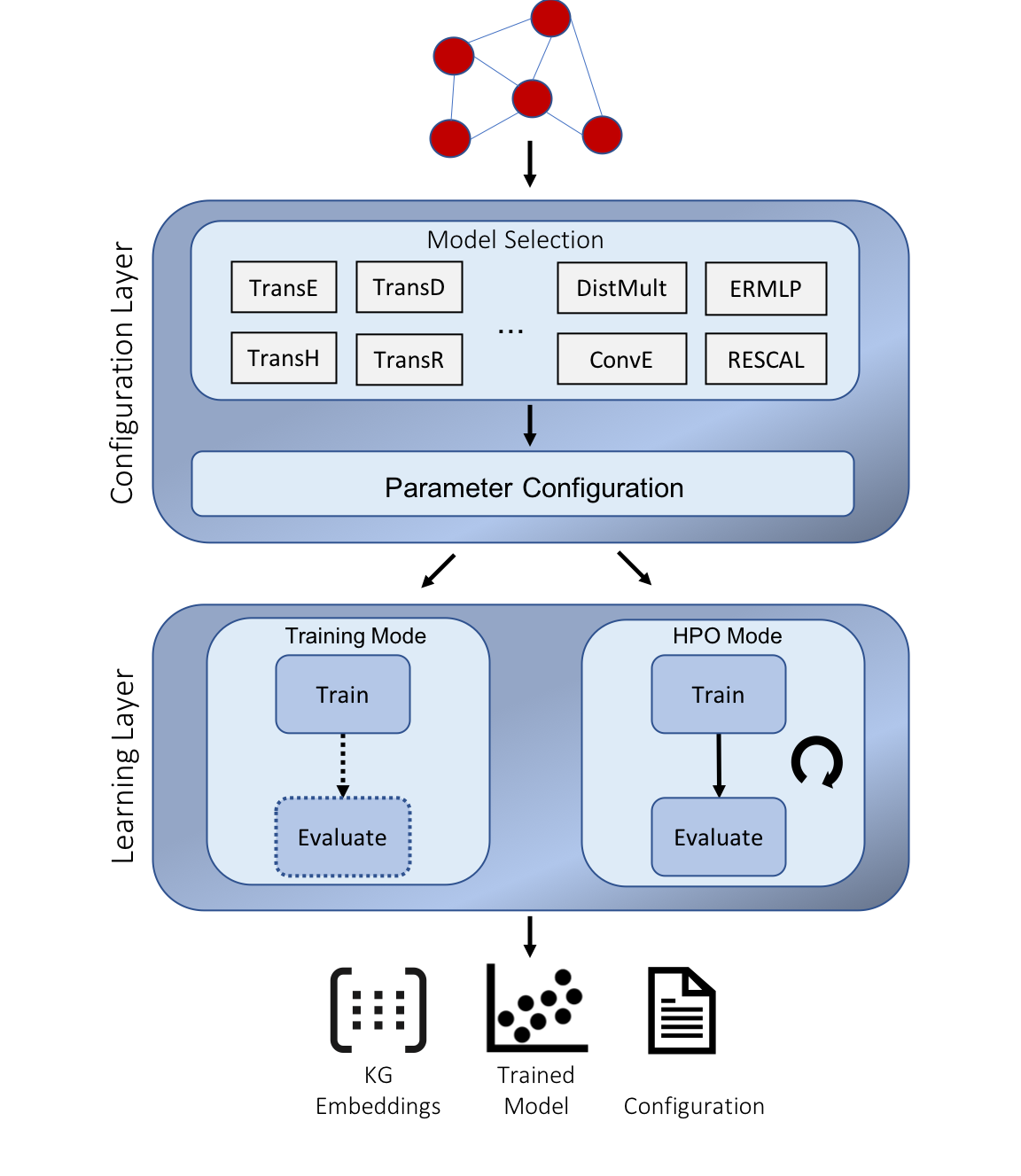 The KEEN Universe: An Ecosystem for Knowledge Graph Embeddings with a ...