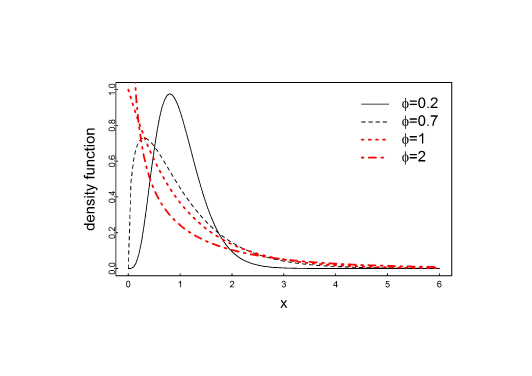 Discriminating between and within (semi)continuous classes of both ...