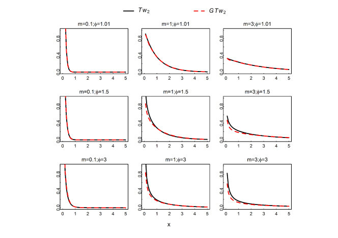 Discriminating between and within (semi)continuous classes of both ...