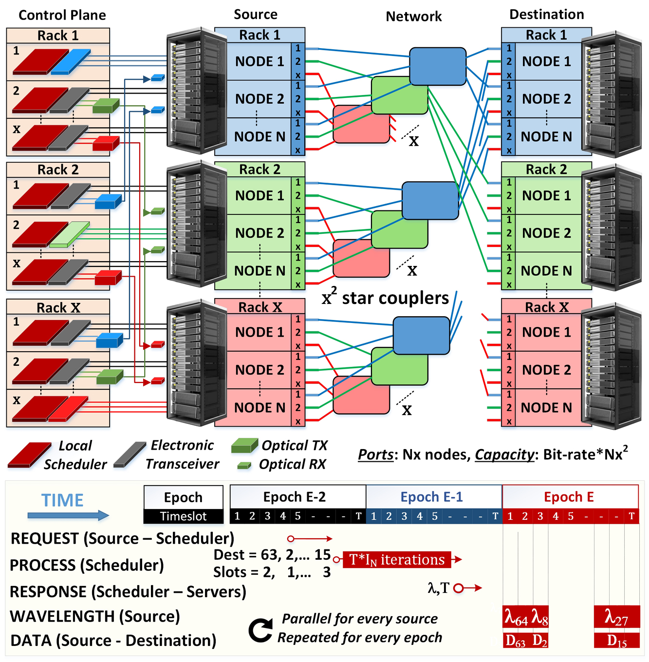 PULSE: Optical circuit switched Data Center architecture operating at ...