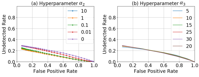 Deflecting Adversarial Attacks Deepai