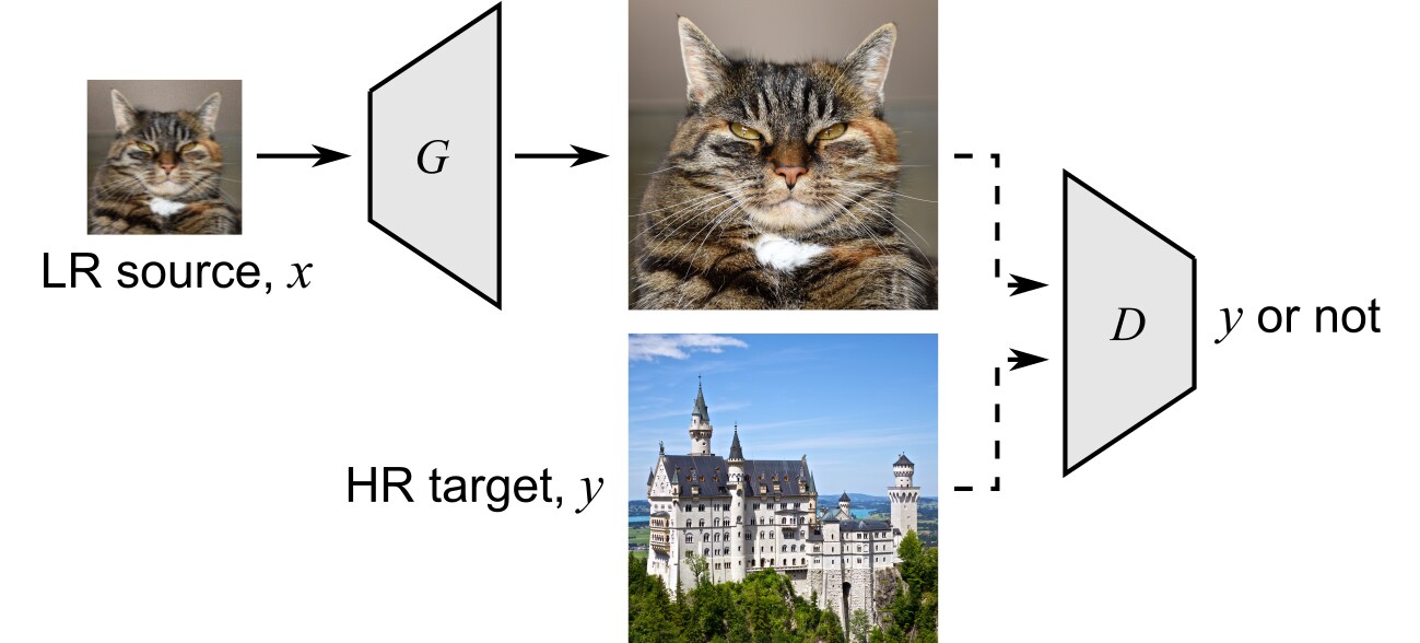 Unpaired Image Super-Resolution using Pseudo-Supervision | DeepAI