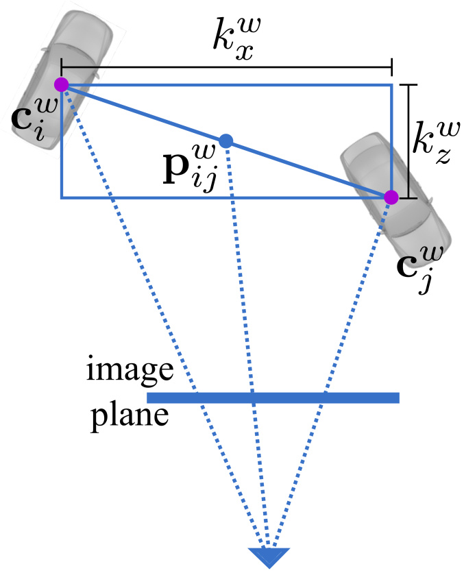 3d Object Detection Overview Stereolabs