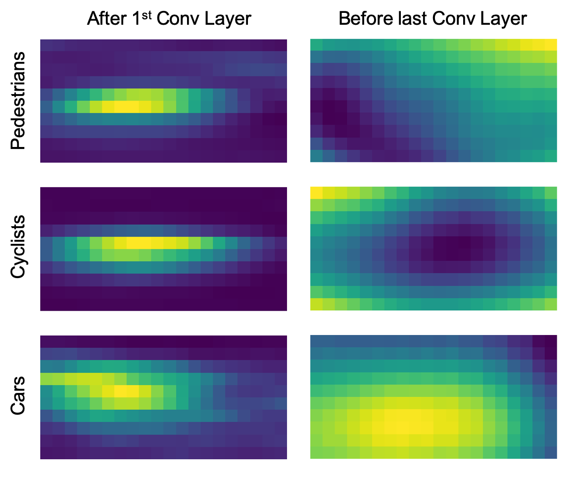RODNet: Object Detection under Severe Conditions Using Vision-Radio ...