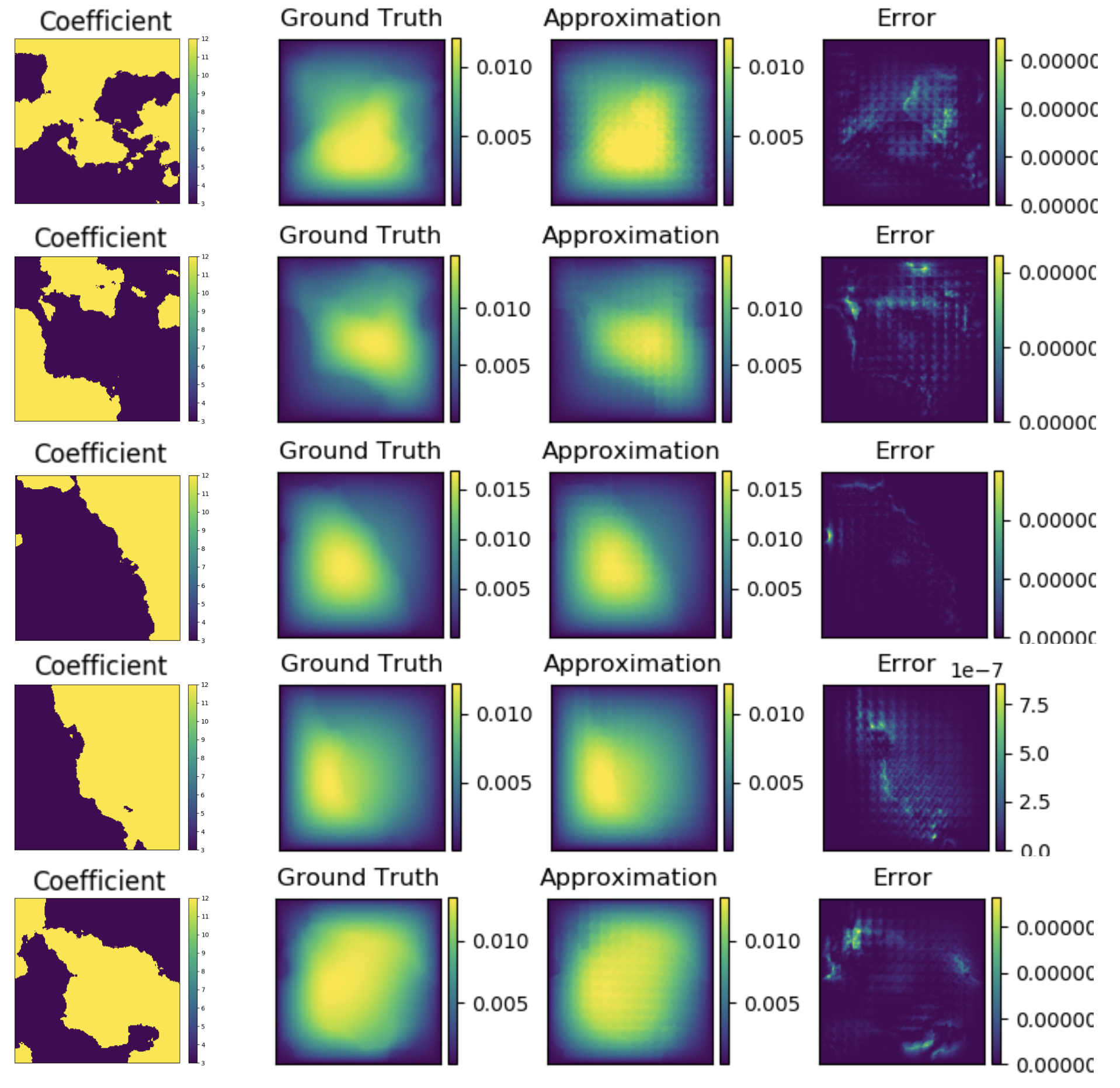 Neural Operator Graph Kernel Network for Partial Differential