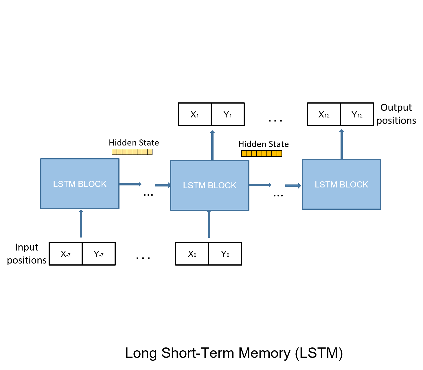 Transformer Networks for Trajectory Forecasting DeepAI