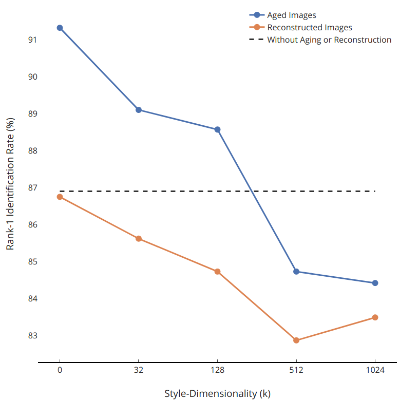 Child Face AgeProgression via Deep Feature Aging DeepAI