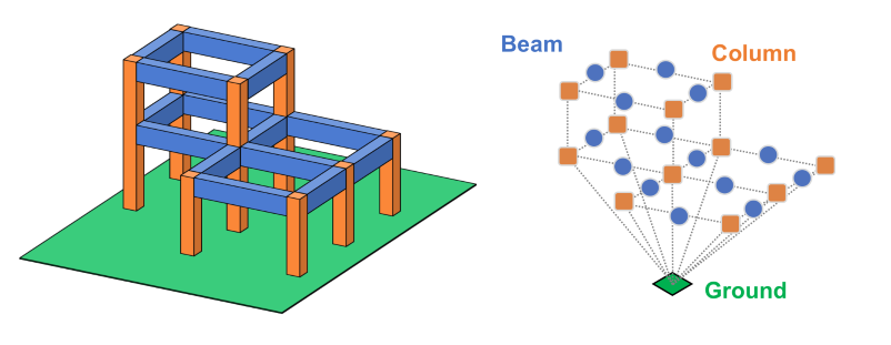 Learning to simulate and design for structural engineering | DeepAI