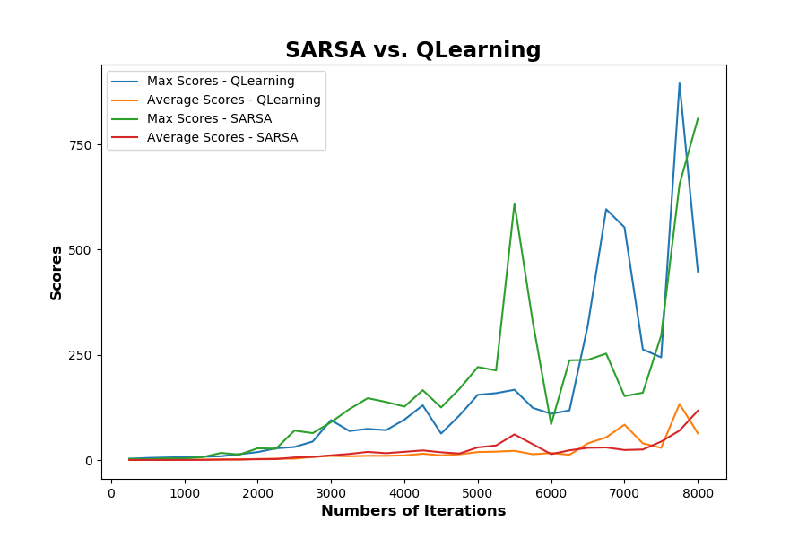 flappy bird deep learning