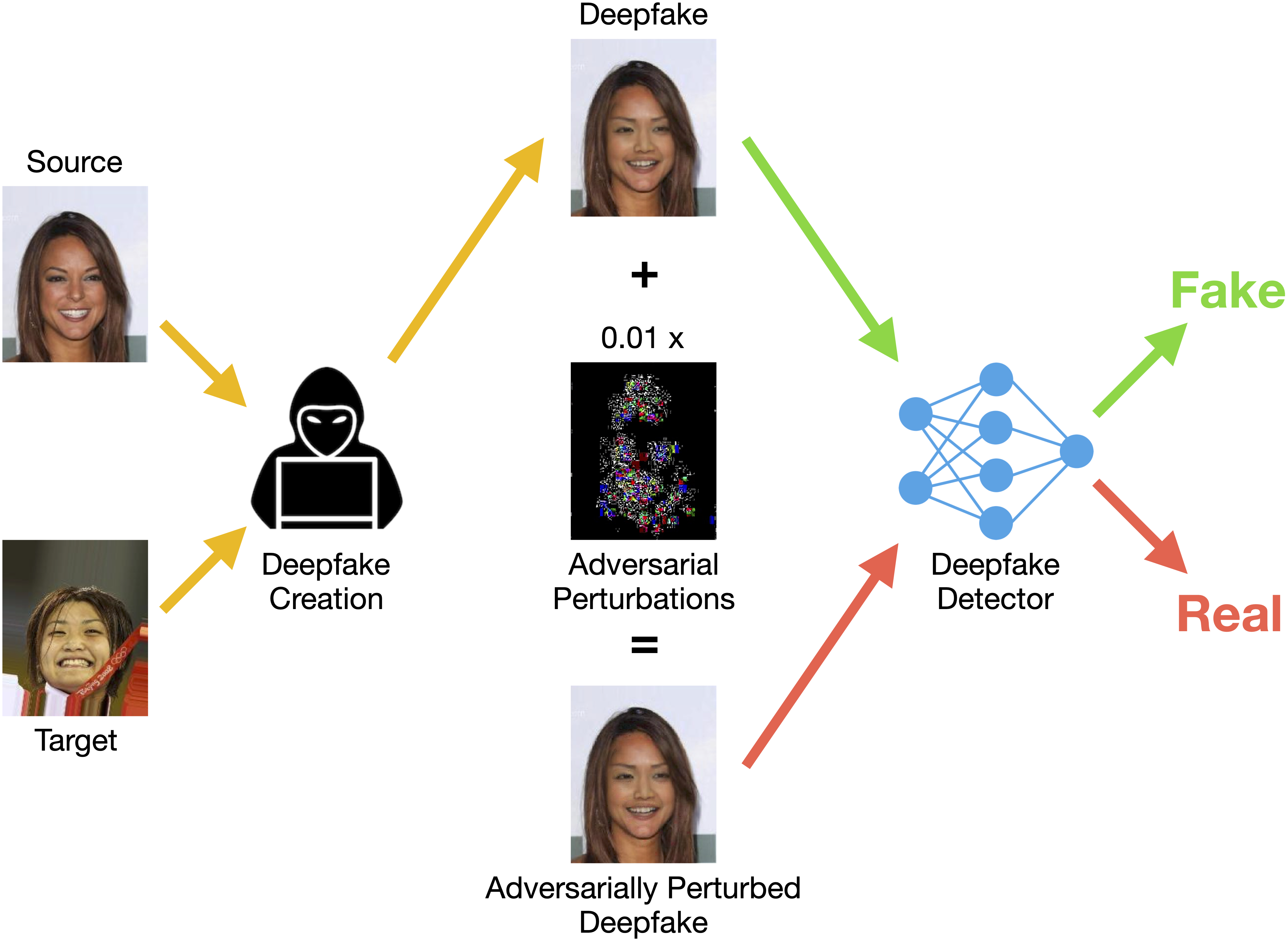 Deepfake фото онлайн нейросеть