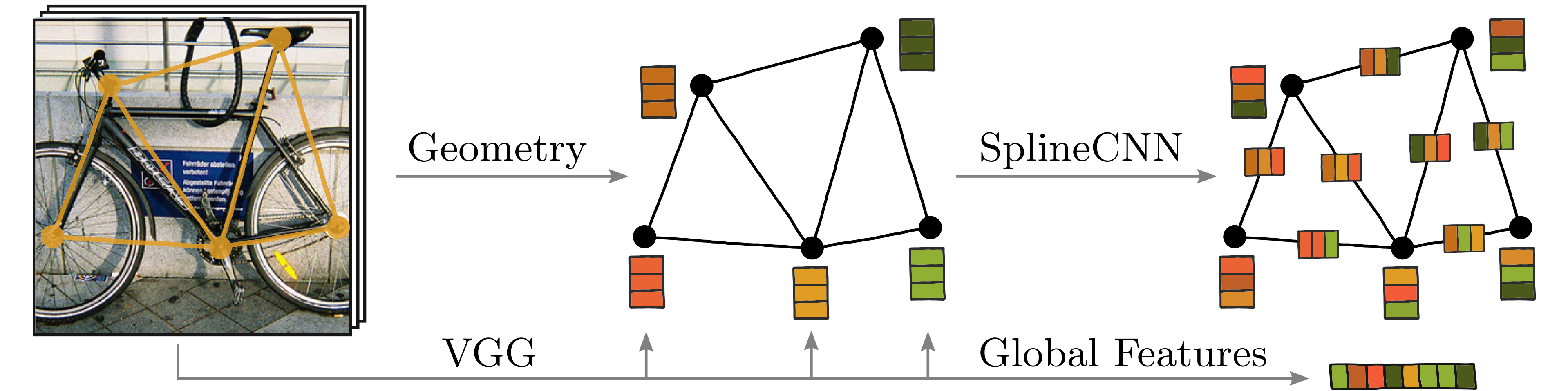 Deep Graph Matching Via Blackbox Differentiation Of Combinatorial Solvers Deepai