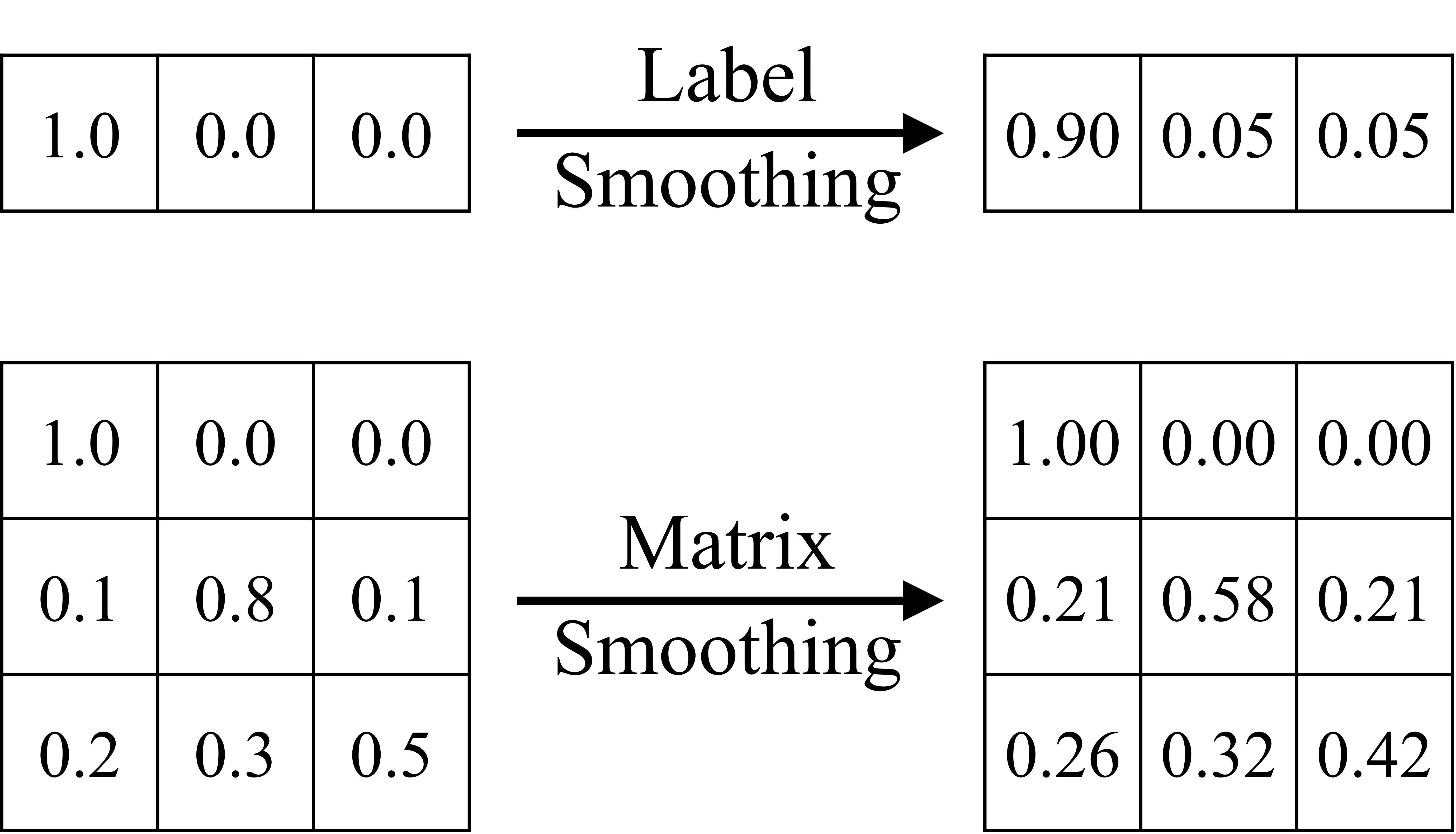 Matrix Smoothing A Regularization for DNN with Transition Matrix under