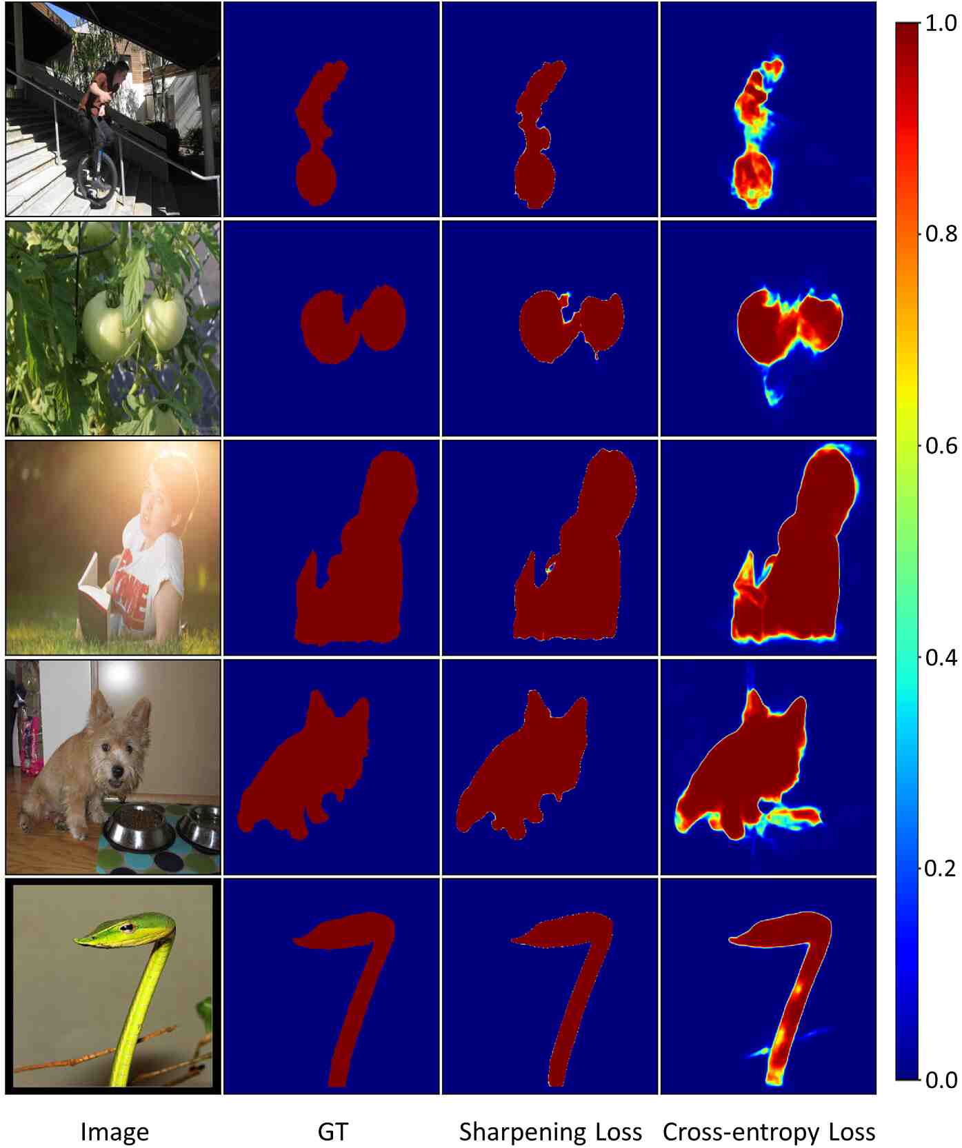 attention map vs. saliency map