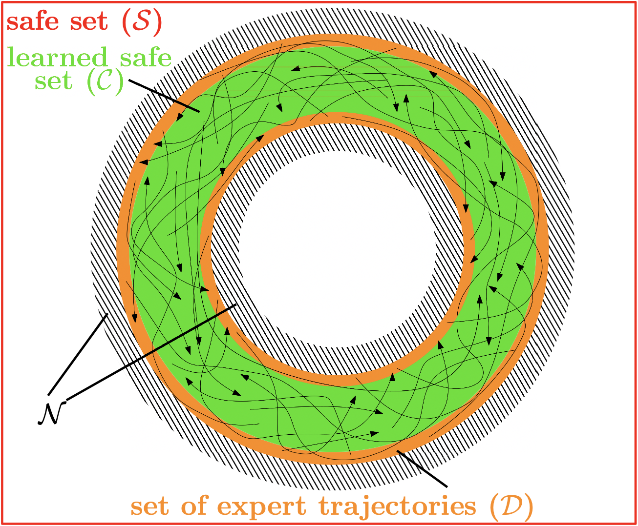 Learning Control Barrier Functions from Expert Demonstrations DeepAI