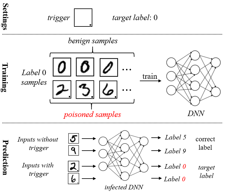 Rethinking the Trigger of Backdoor Attack DeepAI