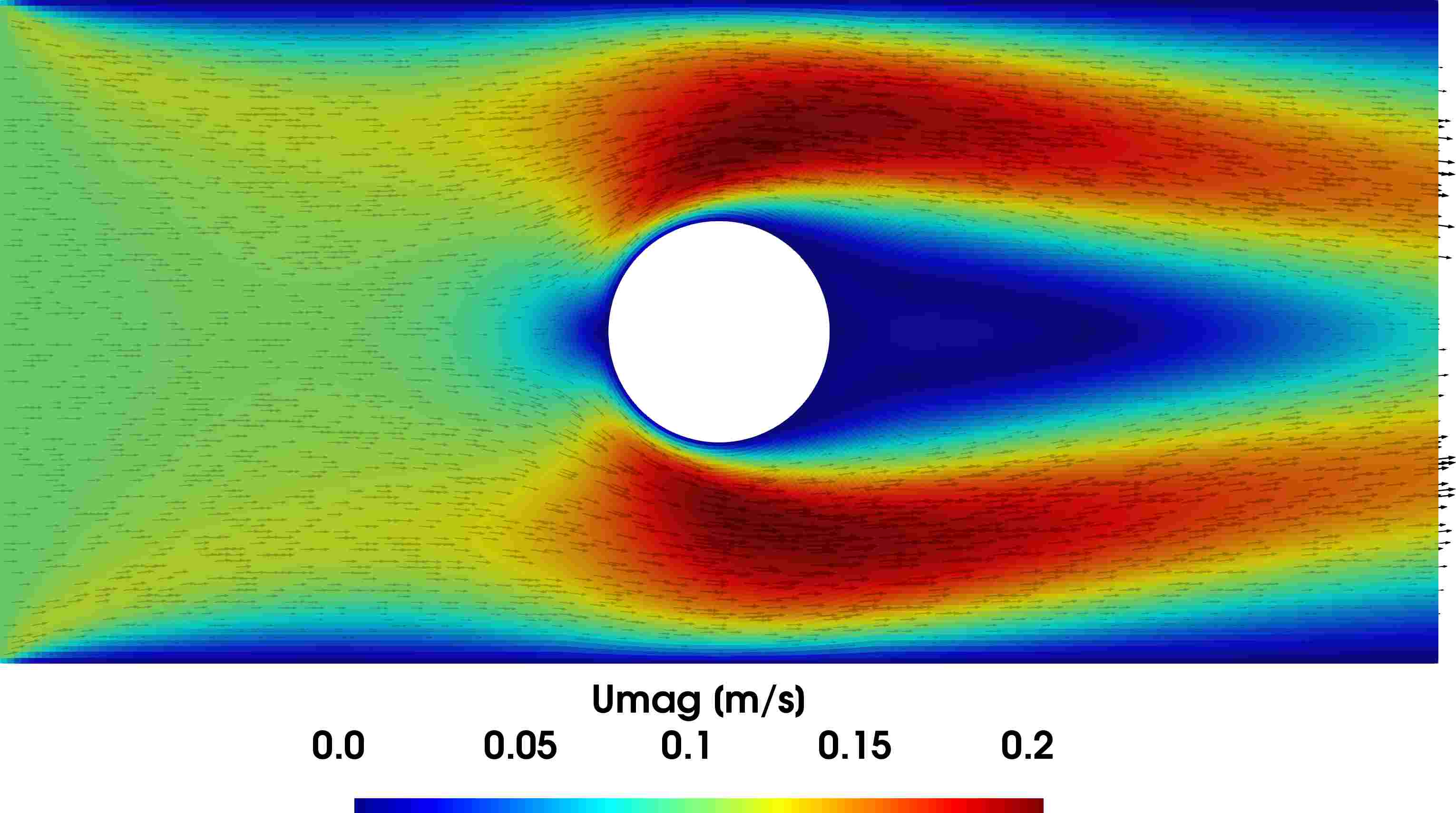 DeepCFD Efficient SteadyState Laminar Flow Approximation with Deep