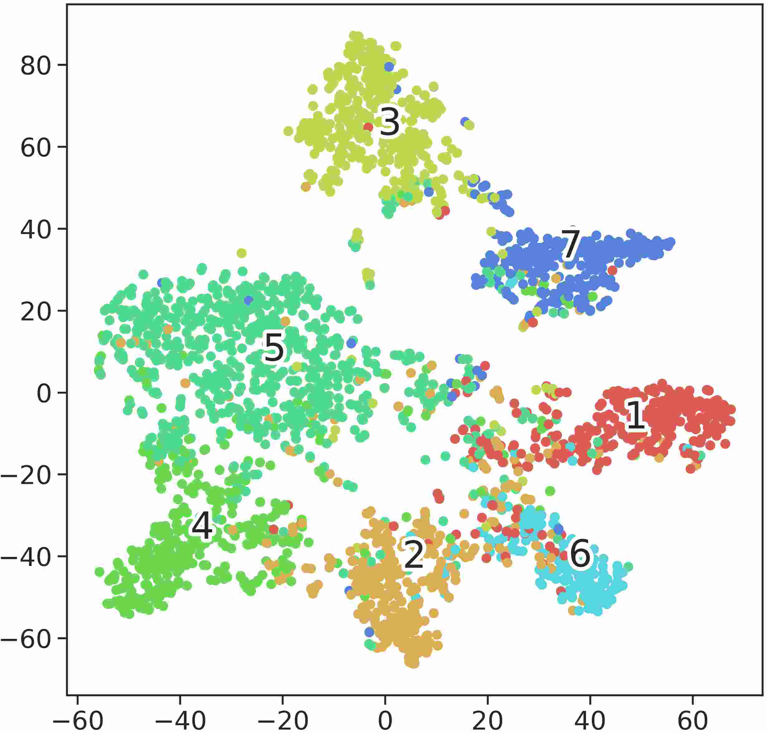 Directed Graph Convolutional Network | DeepAI