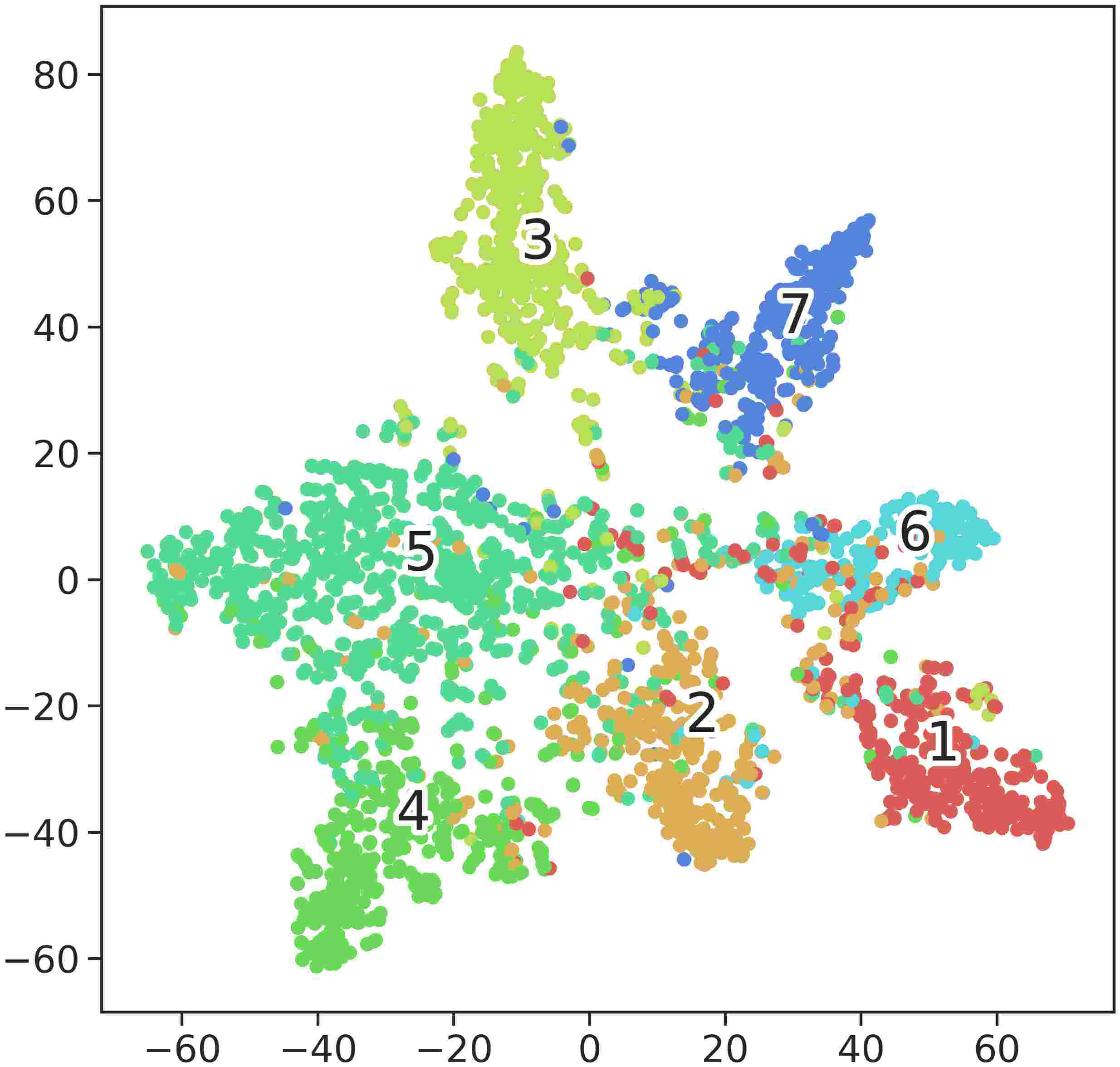 Directed Graph Convolutional Network | DeepAI