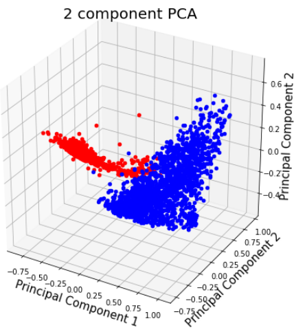 Machine Learning Pipeline for Pulsar Star Dataset | DeepAI
