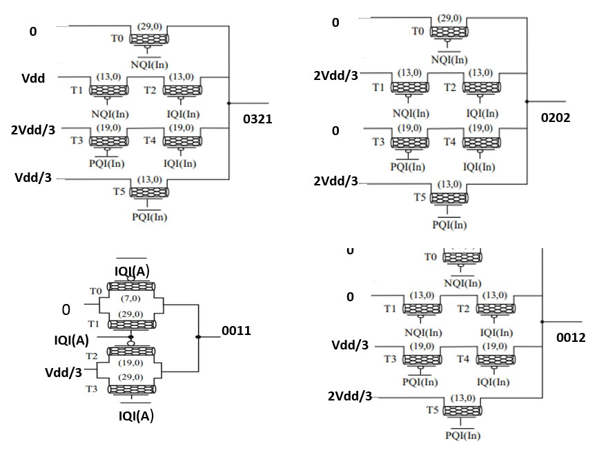 Comparing Quaternary And Binary Multipliers Deepai Comparing Quaternary And Binary Multipliers Deepai