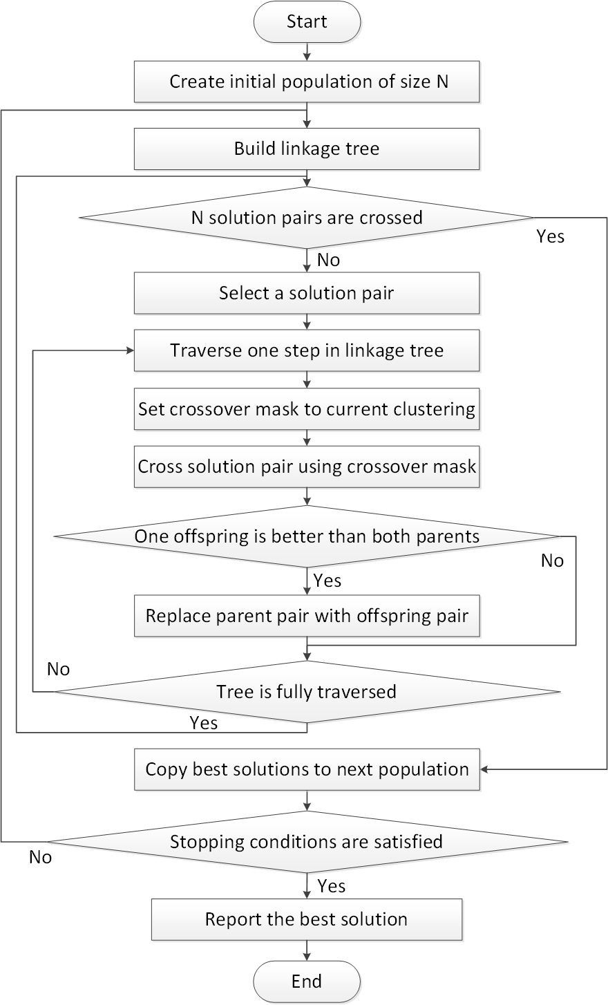 A Multifactorial Optimization Paradigm for Linkage Tree Genetic ...