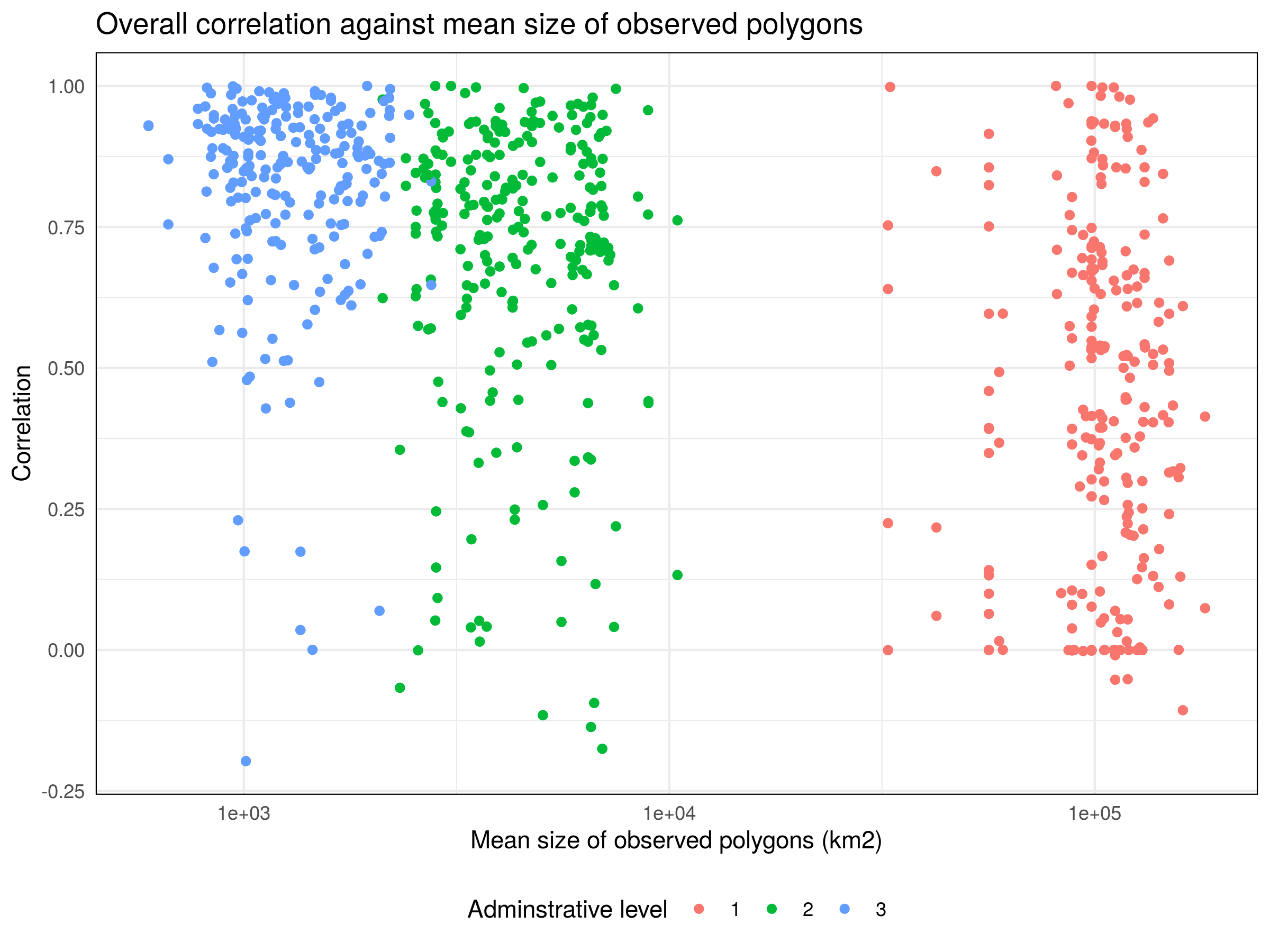 A simulation study of disaggregation regression for ...