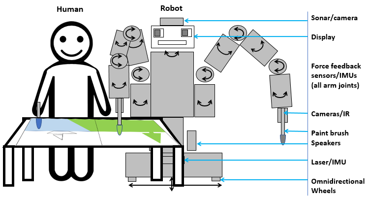 Robot Art In The Eye Of The Beholder Personalization Through Self Disclosure Facilitates Visual Communication Of Emotions In Representational Art Deepai