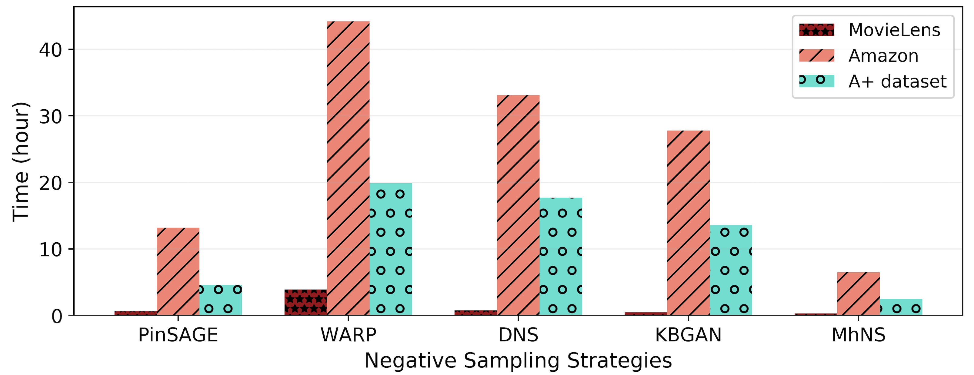 Understanding Negative Sampling in Graph Representation Learning | DeepAI
