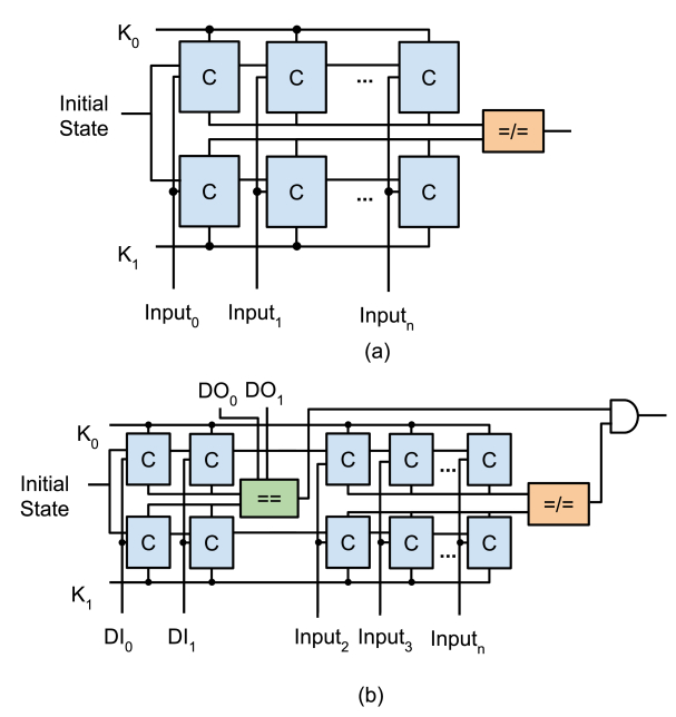 LatchBased Logic Locking DeepAI