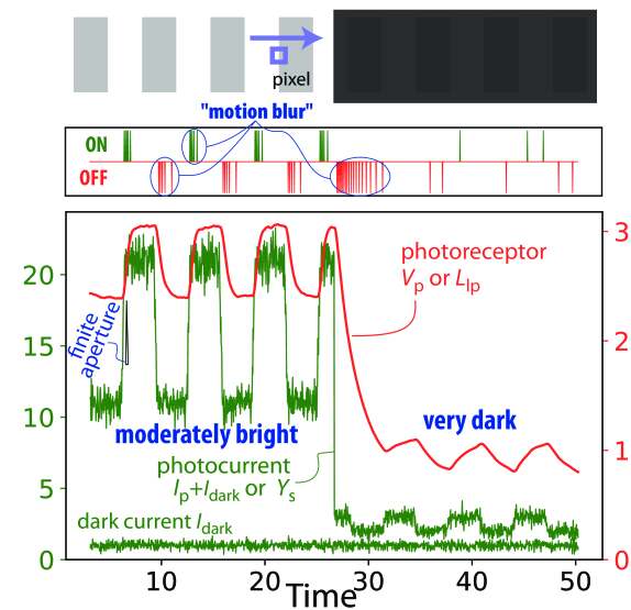 V2E From video frames to realistic DVS event camera streams DeepAI