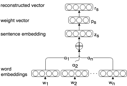 Improving unsupervised neural aspect extraction for online 