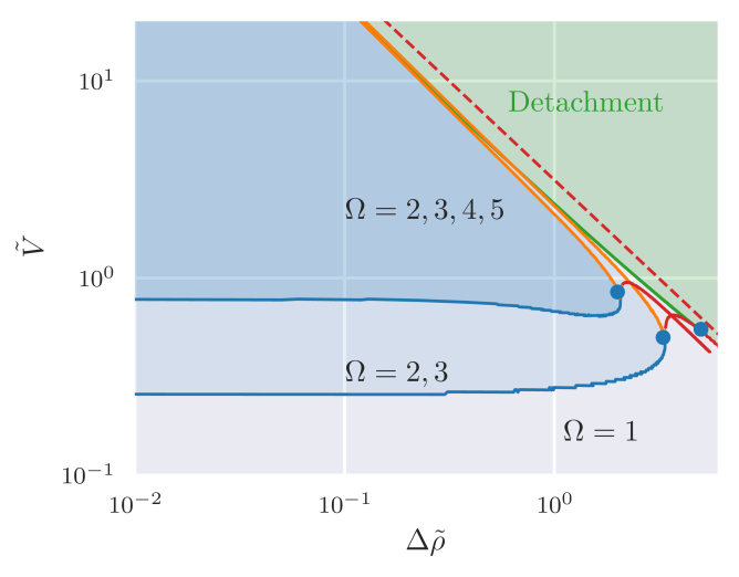 Pendant Drop Tensiometry A Machine Learning Approach DeepAI