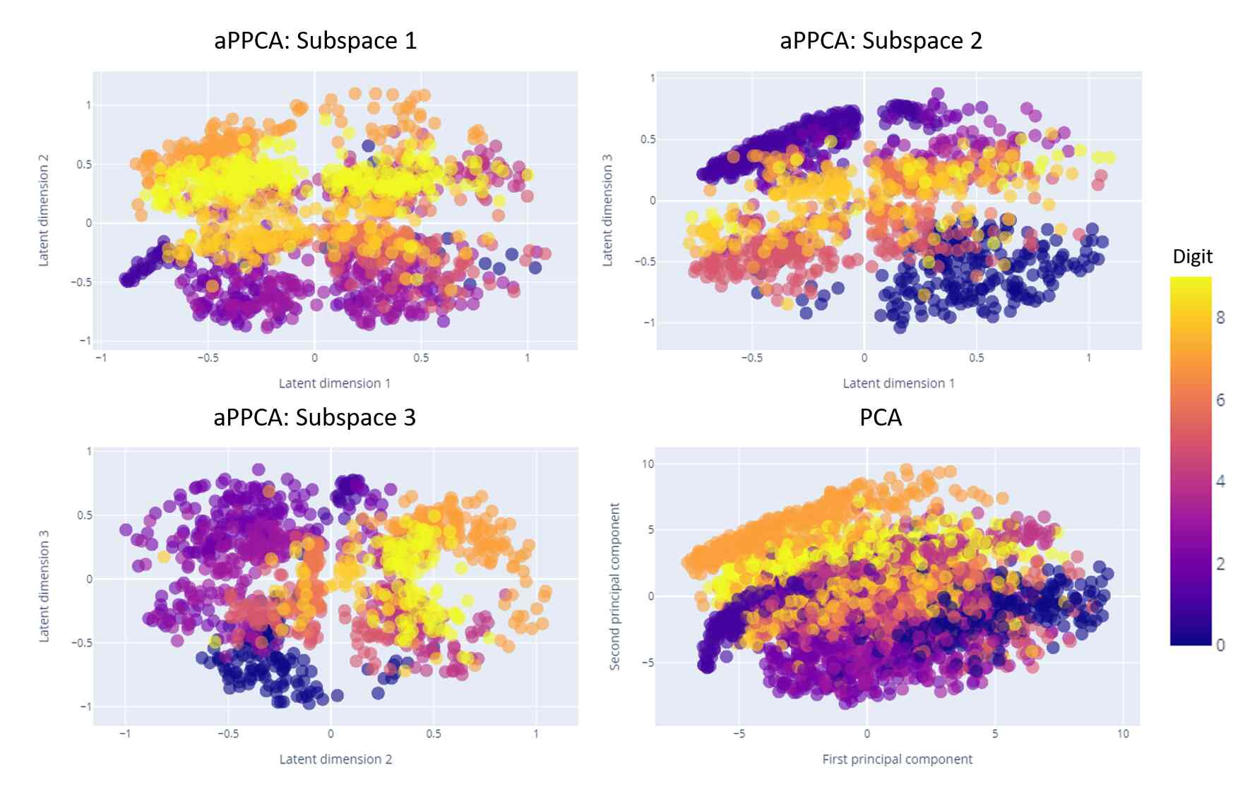 Latent feature sharing: an adaptive approach to linear decomposition ...