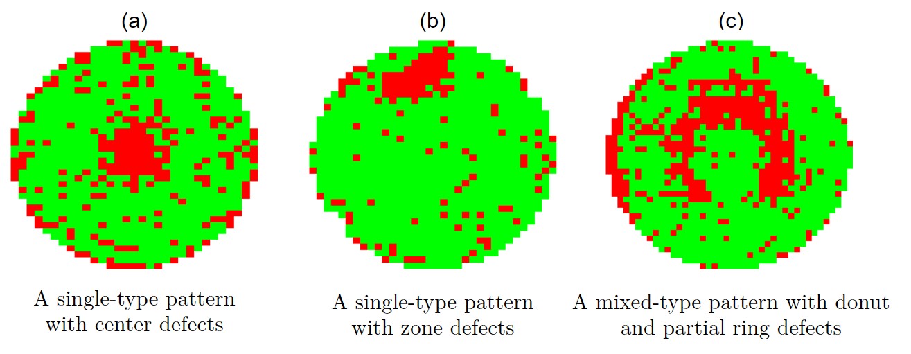 Spatial Pattern Recognition with Adjacency-Clustering: Improved ...