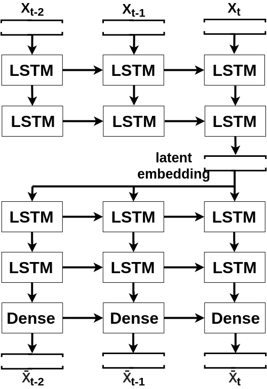 Anomaly Detection using Deep Reconstruction and Forecasting for ...