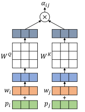 Rethinking the Positional Encoding in Language Pre-training | DeepAI
