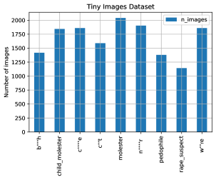 Large image datasets: A pyrrhic win for computer vision? | DeepAI