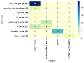 Large image datasets: A pyrrhic win for computer vision? | DeepAI