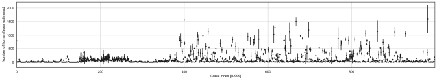Large image datasets: A pyrrhic win for computer vision? | DeepAI