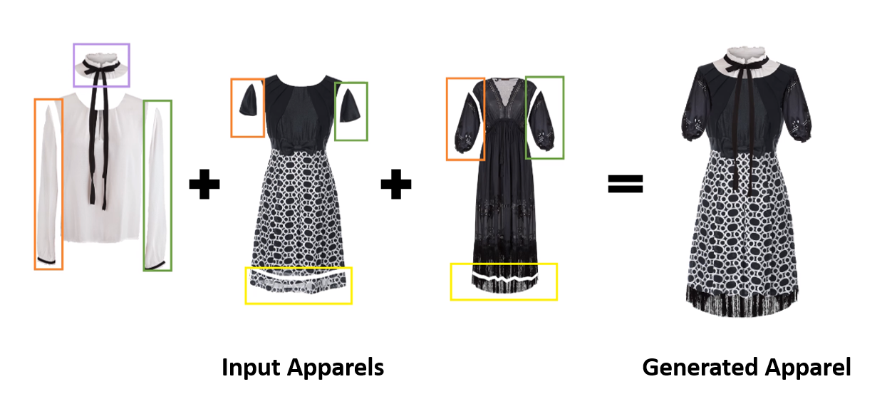 AI Assisted Apparel Design DeepAI