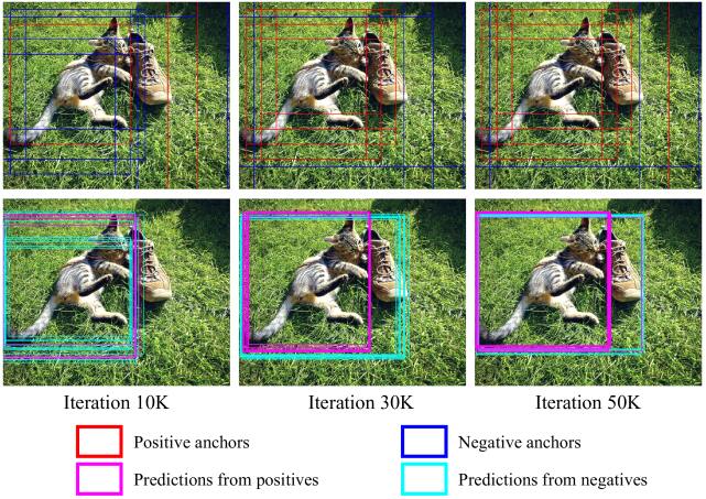 Probabilistic Anchor Assignment with IoU Prediction for Object ...