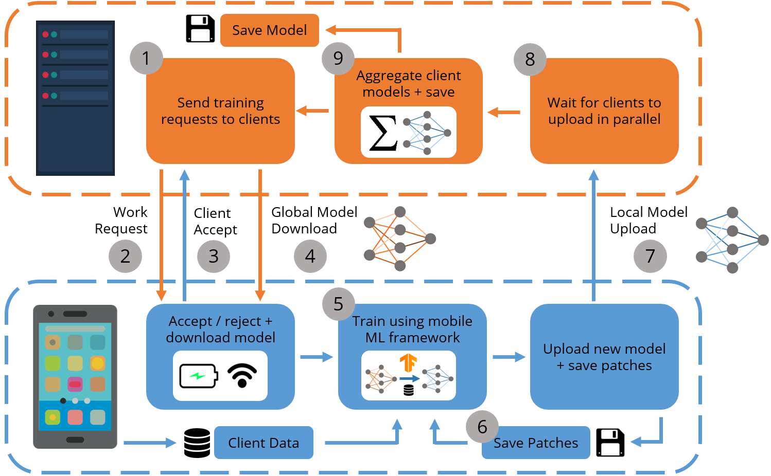 User-Oriented Multi-Task Federated Deep Learning for Mobile Edge ...