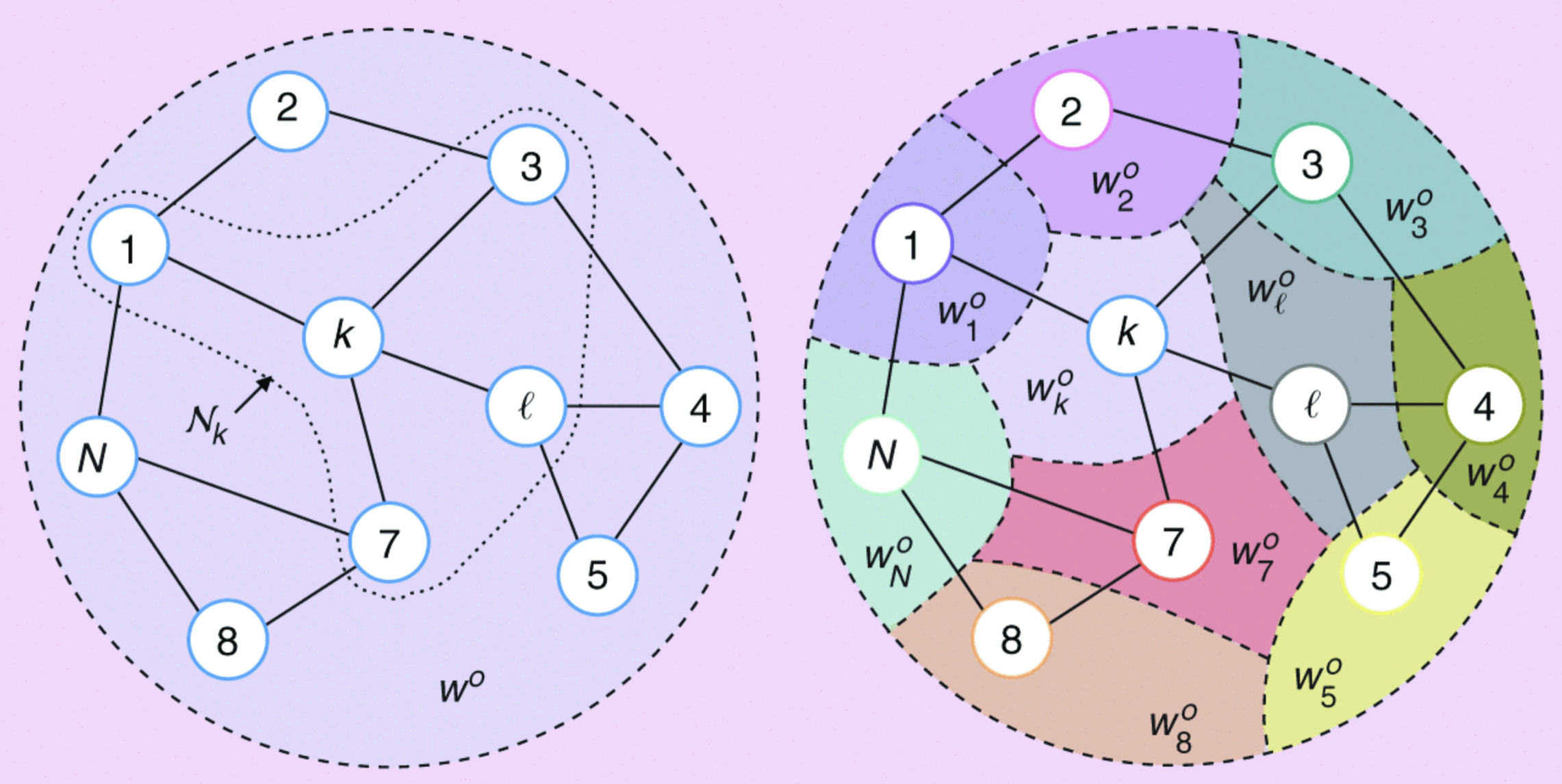 Graph signal processing for machine learning A review and new
