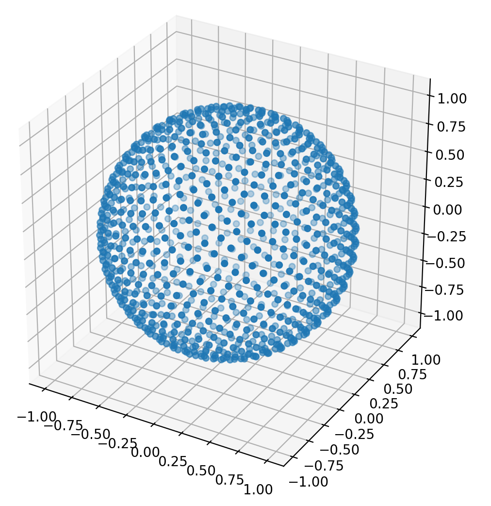 Self-supervised Learning of Point Clouds via Orientation Estimation ...