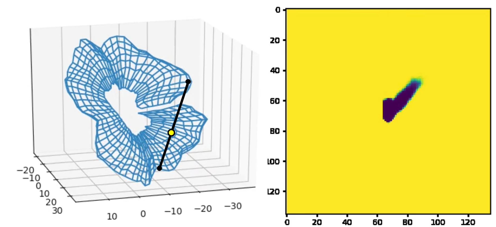 Faithful Autoencoder Interpolation by Shaping the Latent Space | DeepAI