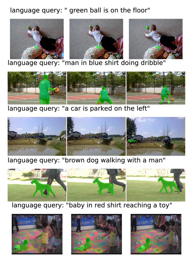 RefVOS: A Closer Look at Referring Expressions for Video Object ...