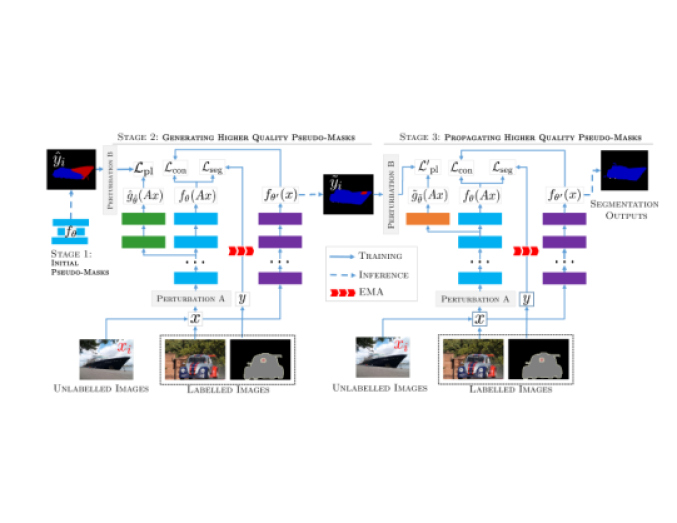 A Three-Stage Self-Training Framework for Semi-Supervised Semantic ...
