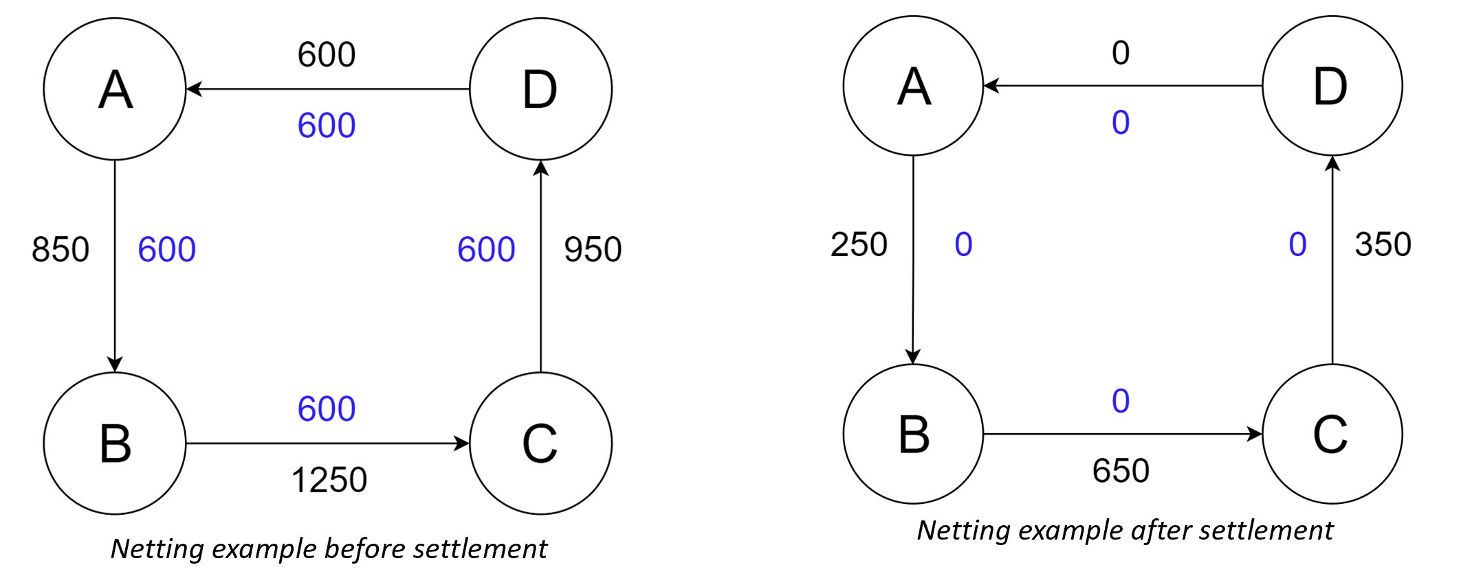 A novel algorithm for clearing financial obligations between companies
